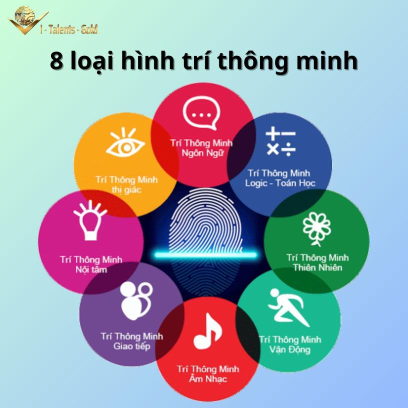 8 loại hình trí thông minh