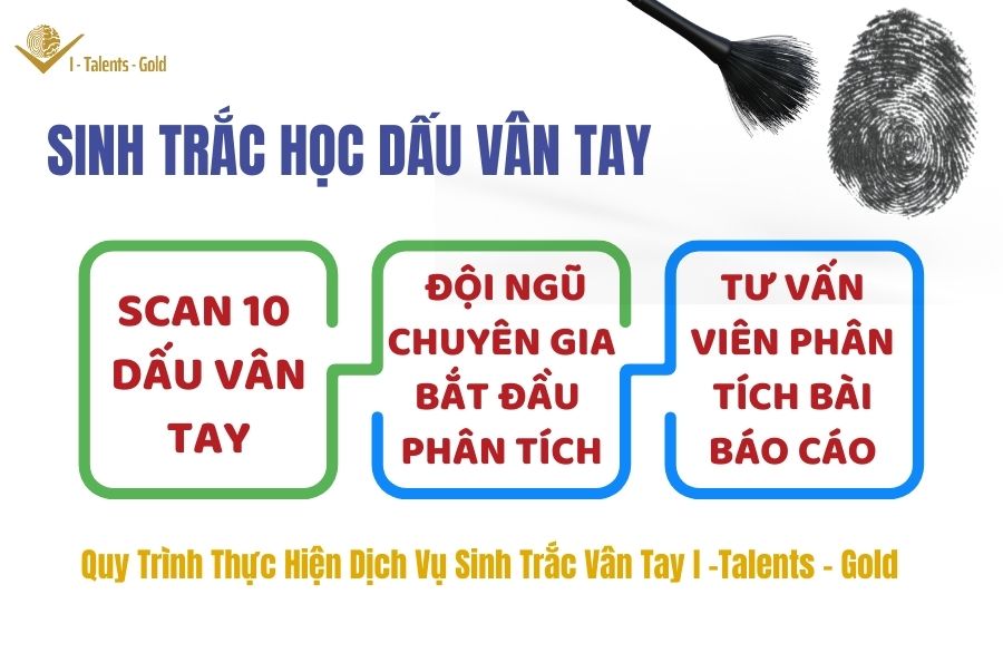 các bước làm sinh trắc vân tay