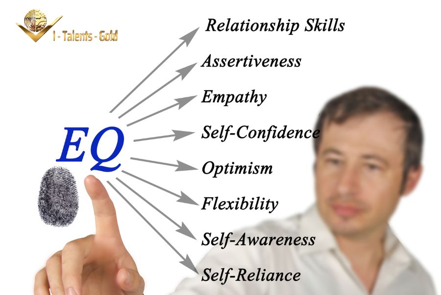 chỉ số cảm xúc EQ là gì