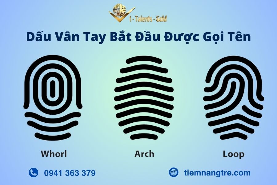 nhận dạng dấu vân tay