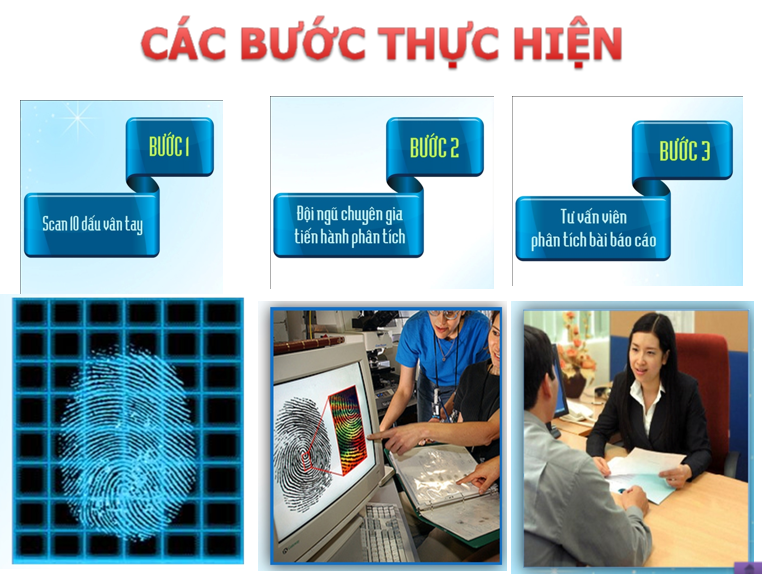quy trình sinh trắc vân tay